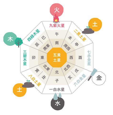 風水 白|風水色：白の意味・方角